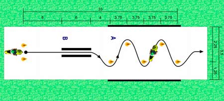 circuito-examen-ciclomotor-p