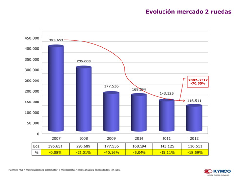 kymco-anlisis-mercado-diapositivas-2