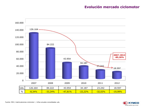 kymco-anlisis-mercado-diapositivas-3